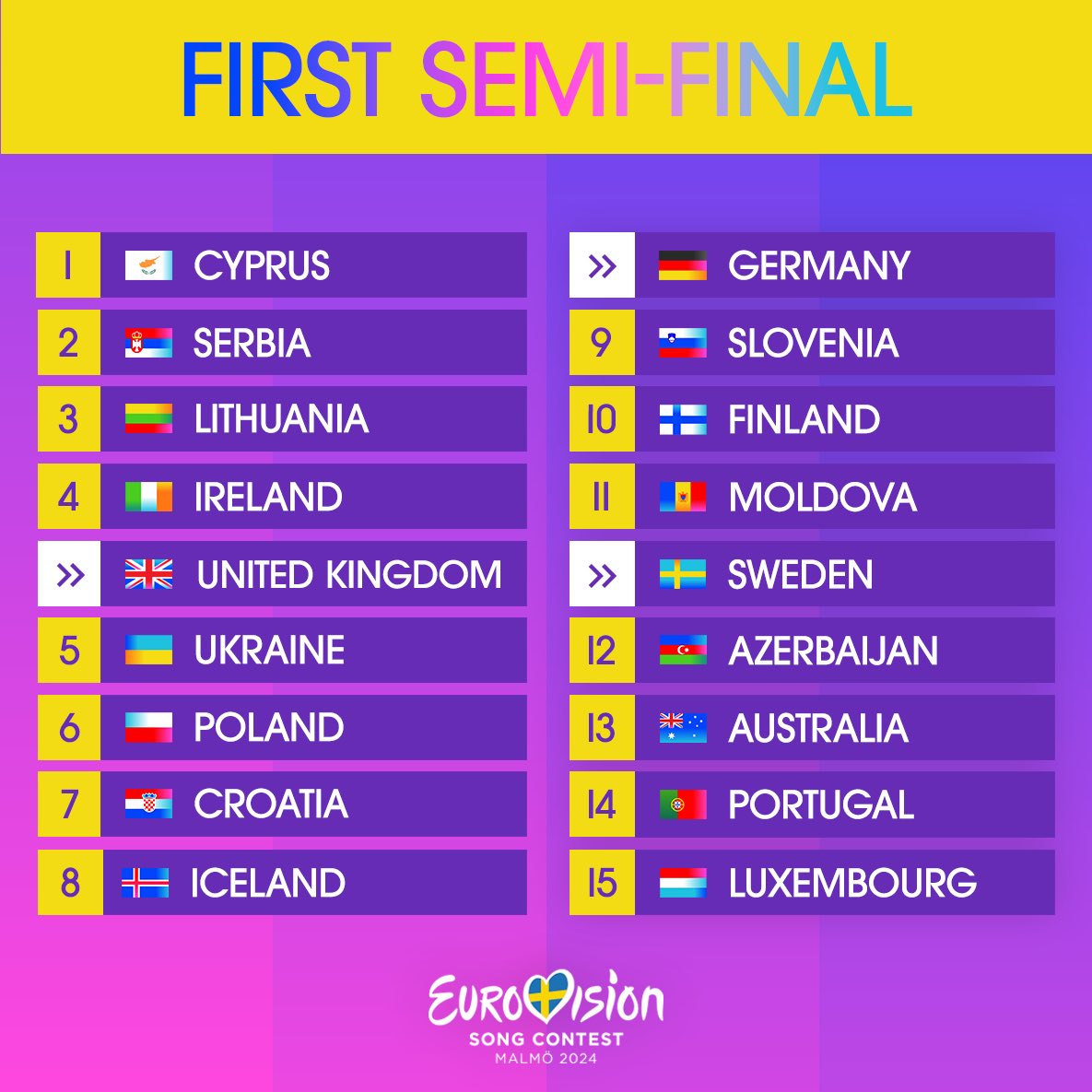 📋| İlk Yarı Final sahne sıralaması yayınlandı. İlk yarı final'i 🇨🇾 Kıbrıs açarken 🇱🇺 Lüksemburg kapatacak. Ne düşünüyorsunuz? #Eurovision2024 #esc #esc2024 #eurovision