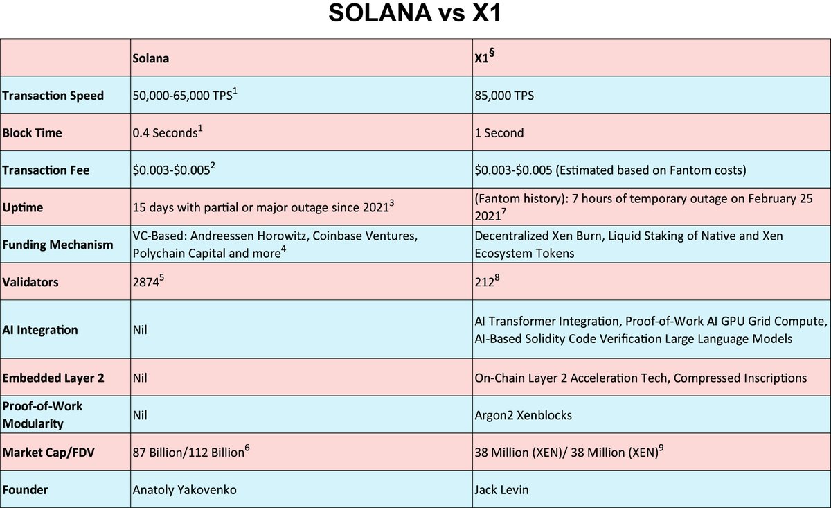 ⓧ web8 𝕏𝟙⛓️🛞 tweet media