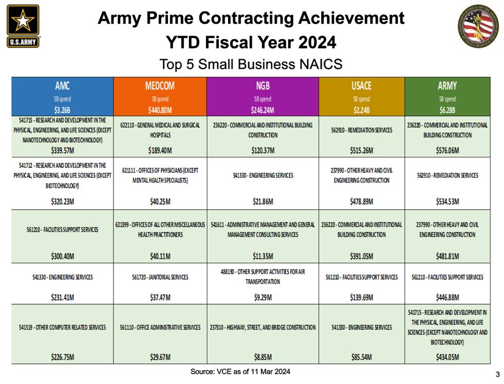 Army Small Business tweet media