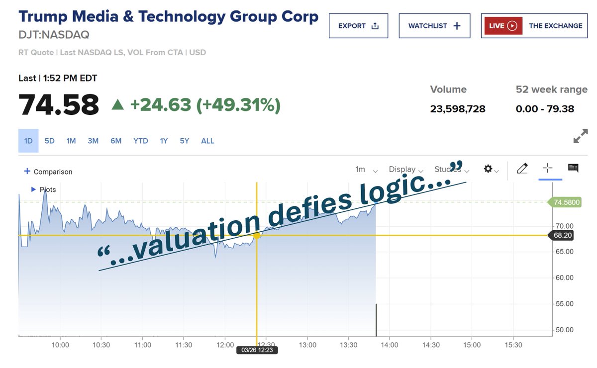 ConcernedRepub7's tweet image. #trump suckers them in again... &quot;valuation defies logic...&quot;..  hold on to your hats...