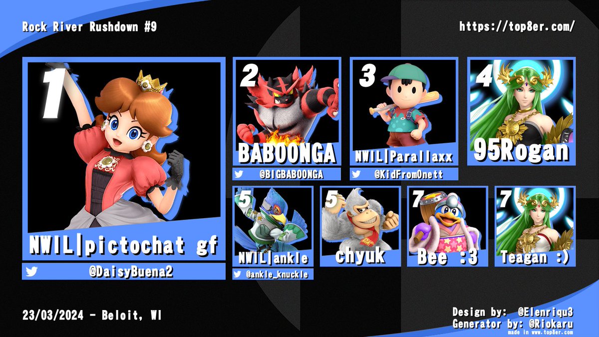 Huge Congrats to this weeks Top 8

🥇 <a href="/DaisyBuena2/">156/Buena</a> 
🥈 <a href="/BIGBABOONGA/">BABOONGA</a> 
🥉 <a href="/KidFromOnett/">Alex (Parallaxx)</a>