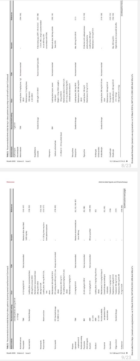 🆕️🔥 Review article #AAC @anacasbal @AnxoFF Updated antimicrobial dosing recommendations for obese patients 🟢Antibiotics 🟢Antifungals 🟢Antivirals 🟢Antituberculosis drugs #IDXposts Thanks @Inox94 journals.asm.org/doi/10.1128/aa…