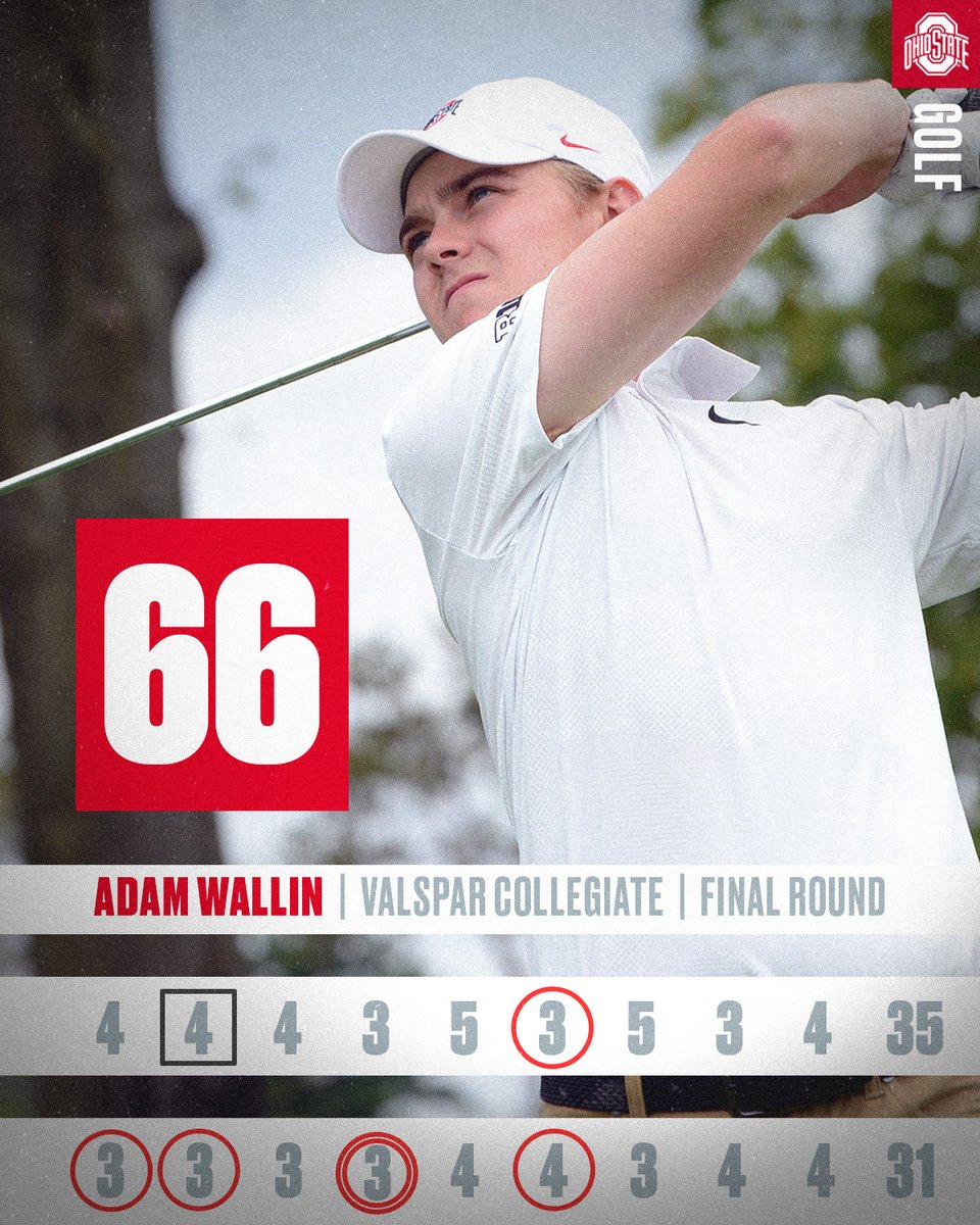 Strong finish for Adam 💪 His lowest round of the season and one of the best rounds of the day