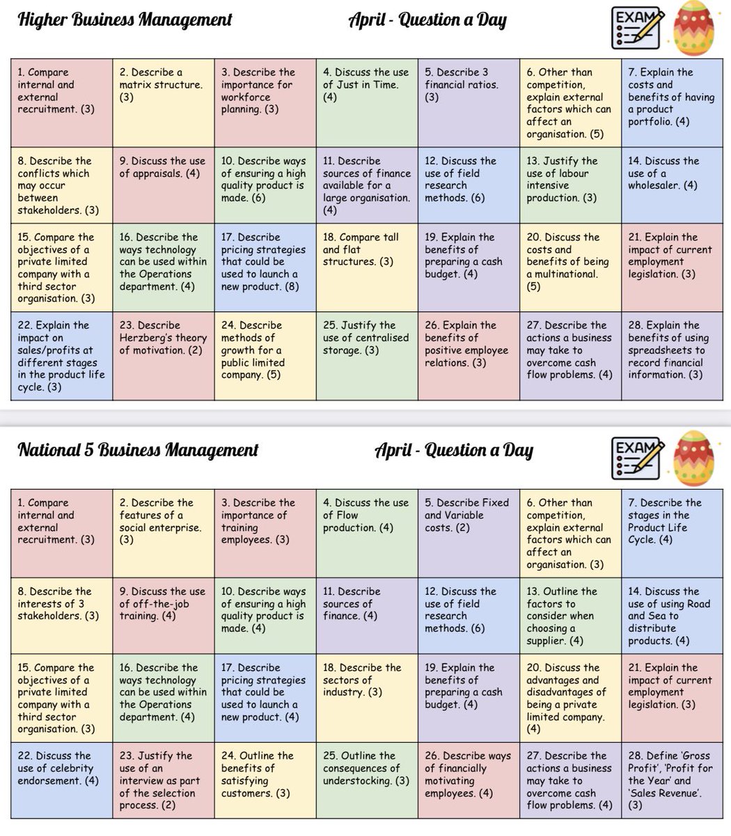 Our April❓’Question a day’❓is back for N5 and H pupils! Sheets are available on Google classroom 📚🐣 @lornshillent