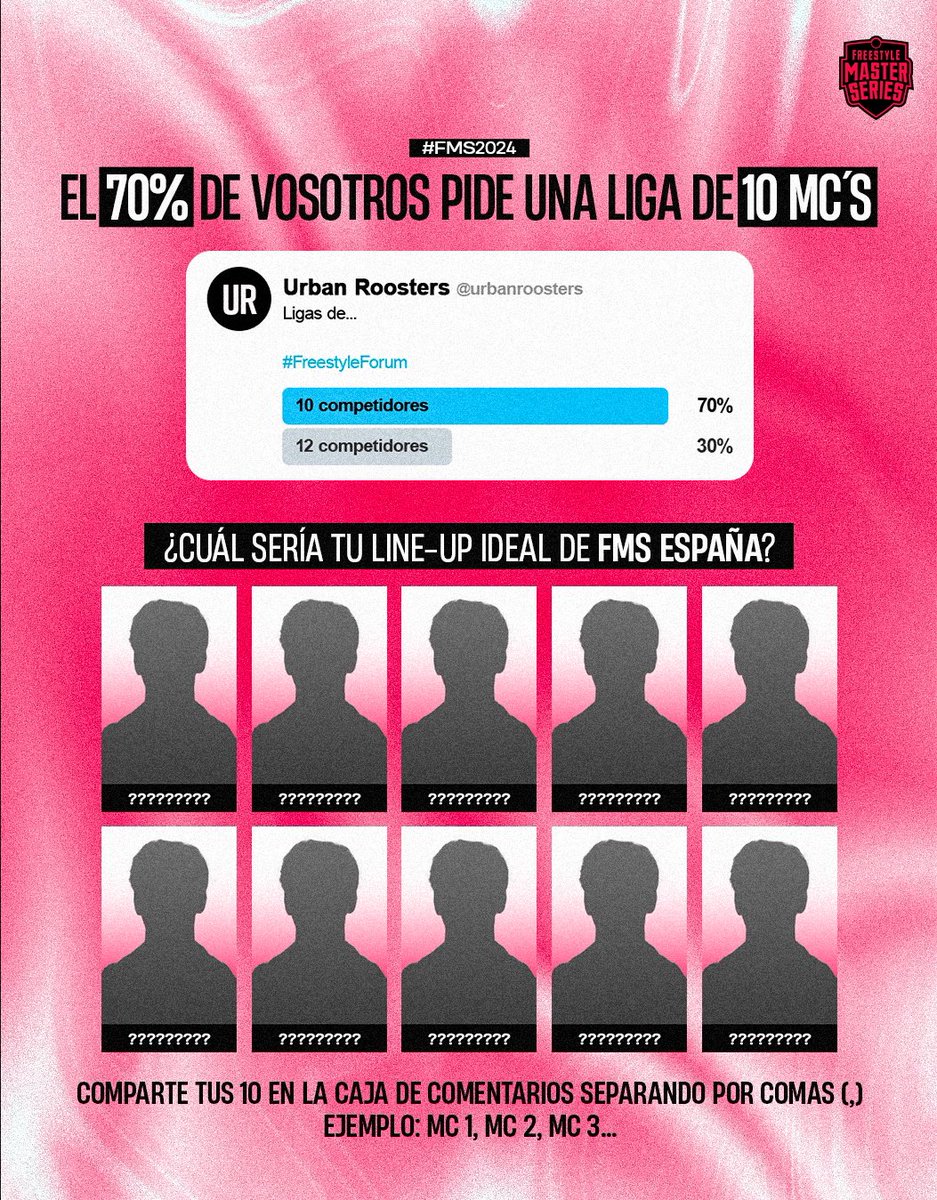 Si la liga volviese a 🔟 participantes, ¿cuál sería la FMS España de tus sueños? ¡Háznoslo saber en los comentarios separando los nombres con comas! 🔝 💭 ¡Comenta tus 10 soñados y entrarás en un sorteo de 3 camisetas de Urban Roosters! #fms #fmsespaña