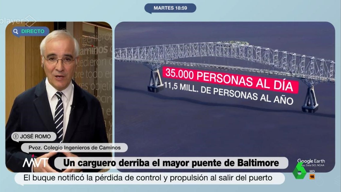 "En España no tenemos vías de navegación con tanto tránsito y los puentes españoles se proyectan con criterios de protección que hacen que este accidente sea casi imposible".  
José Romo, con <a href="/cristina_pardo/">Cristina Pardo</a> en <a href="/MVTARDE/">Más Vale Tarde</a> sobre el colapso del puente de #Baltimore #puentebaltimore.