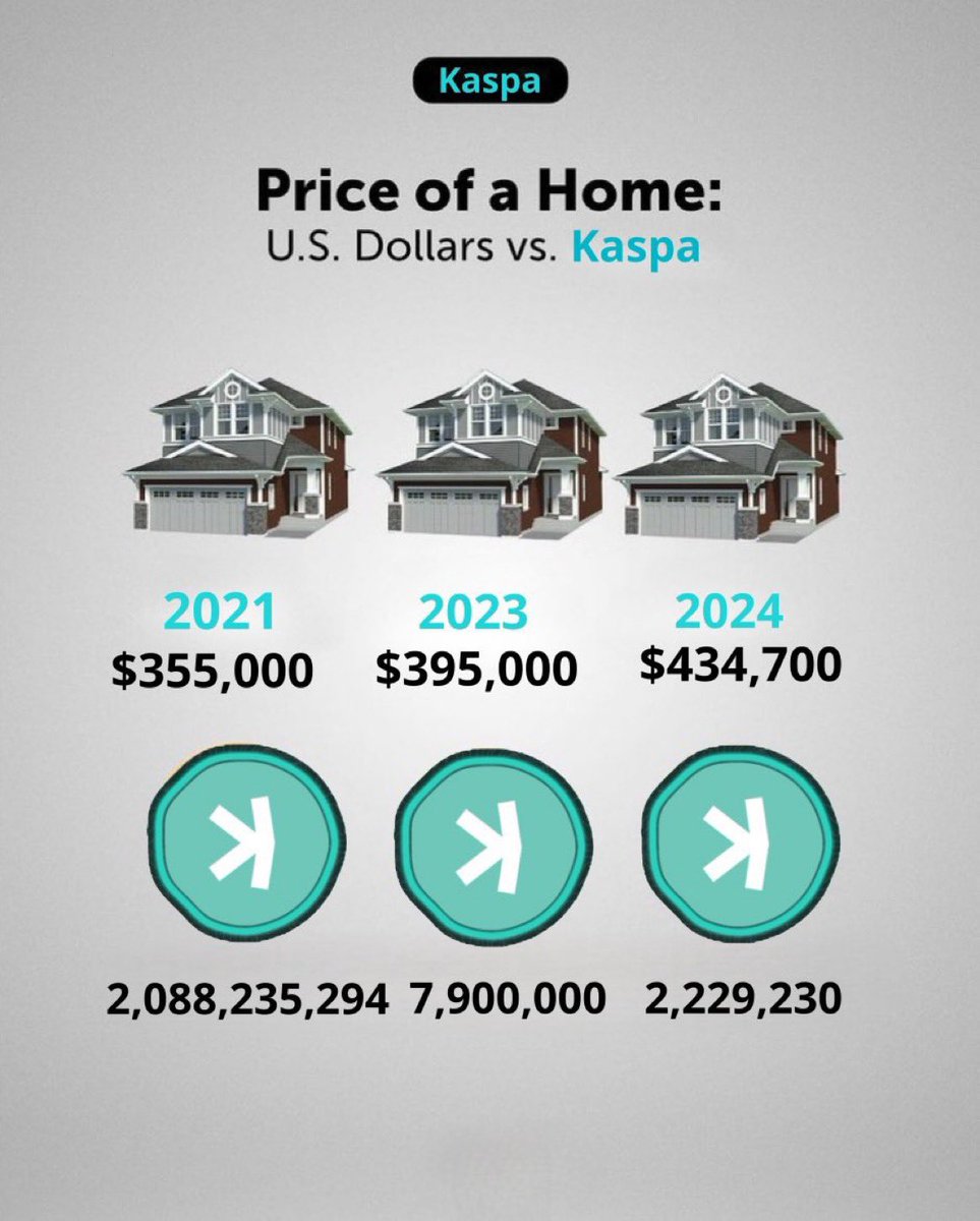 Who knew #Kas could open the door to your dream home? Key in, world out! 🔑🚪🌐

Home is where the #Kaspa is.🏡💚
#BlockByBlock #CryptoDreamHouse