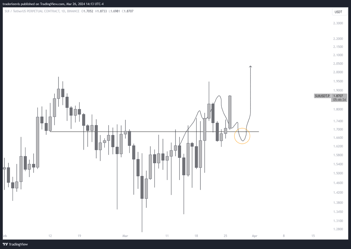 Le²vis 💱 tweet media