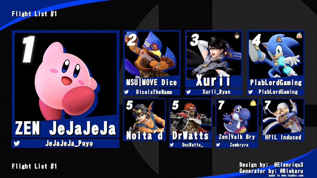 Congratulations to our top 8 of Flight List #1! Thank you all for a fantastic first event and we hope to see you all on April 14th!

🥇<a href="/JeJaJeJa_Poyo/">JeJaJeJa</a> 
🥈 <a href="/DiceIsTheName/">CITADEL | MSU | Dice!</a> 
🥉<a href="/Xurii_Ryan/">Xurii</a> 
4th. <a href="/PlabLordGaming/">PlabLord</a> 
5th. Noita'd 
5th. <a href="/DocWatts_/">That Guy With The Hat</a> 
7th. <a href="/Zombryra/">NMC | ZEN | Bry</a> 
7th. Induced
