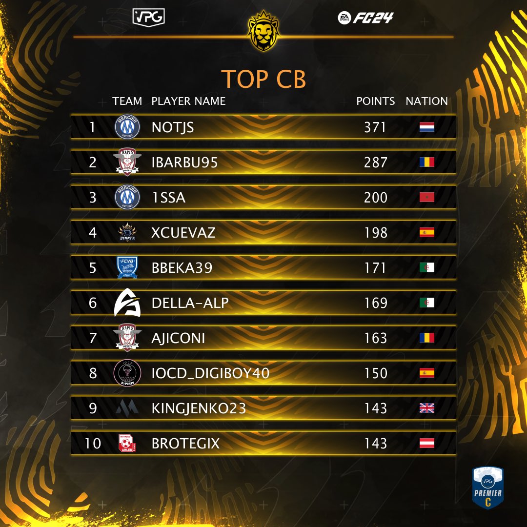 Virtual Pro Gaming tweet media