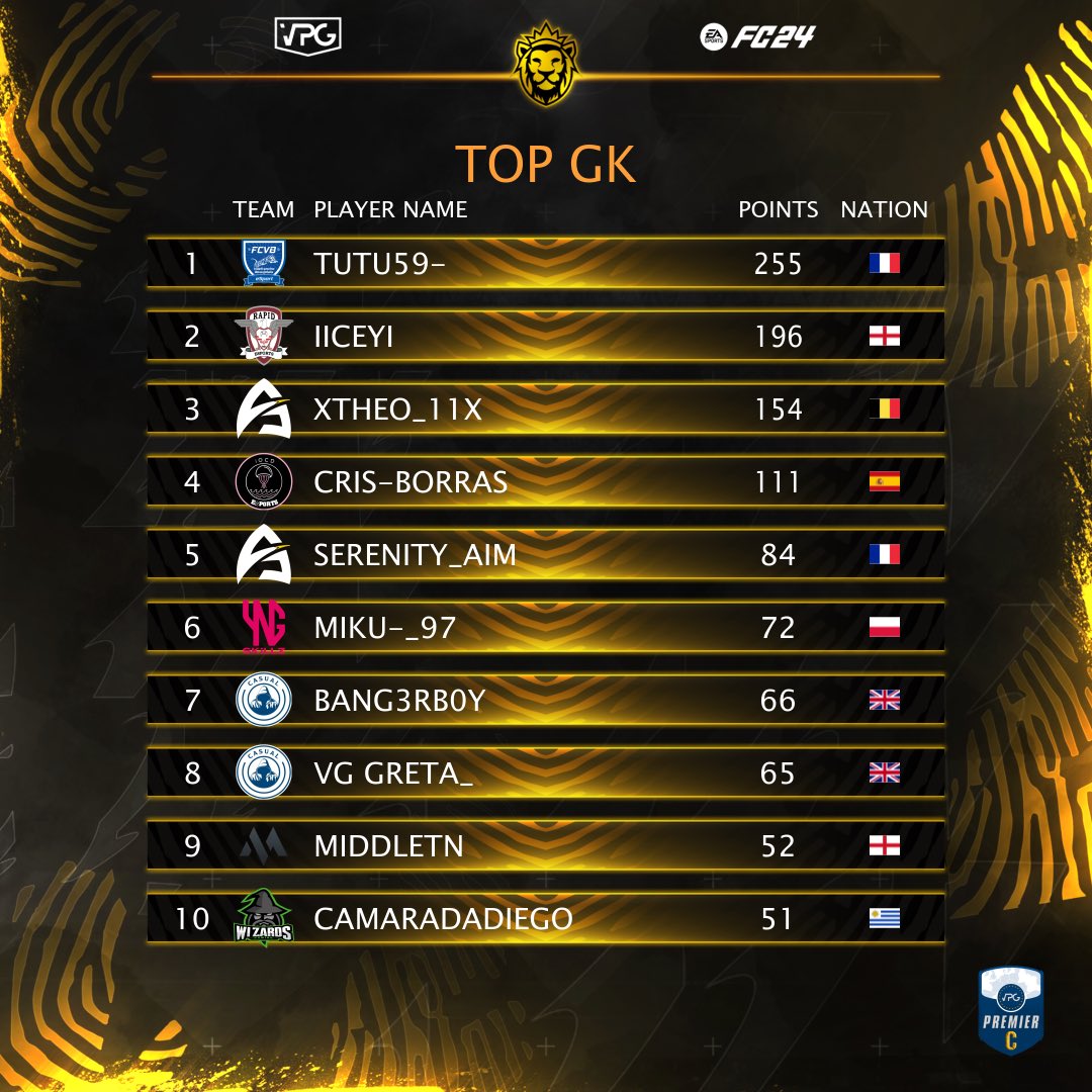 Virtual Pro Gaming tweet media