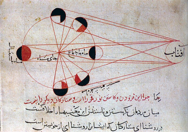 yesterday there was a very cool lunar eclipse in honor of it check out this stunning diagram of the motion and phases of the moon from the famed 11th c polymath al-Biruni