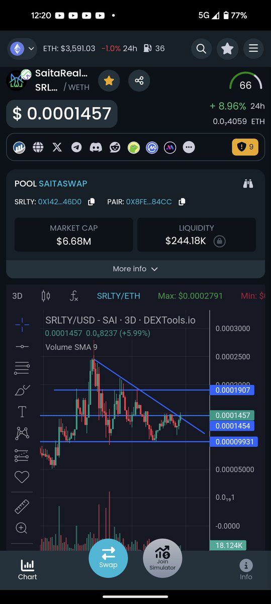 The stars are aligning!!!!!! Patience.........
SBC24---SRLTY---------BOOM!