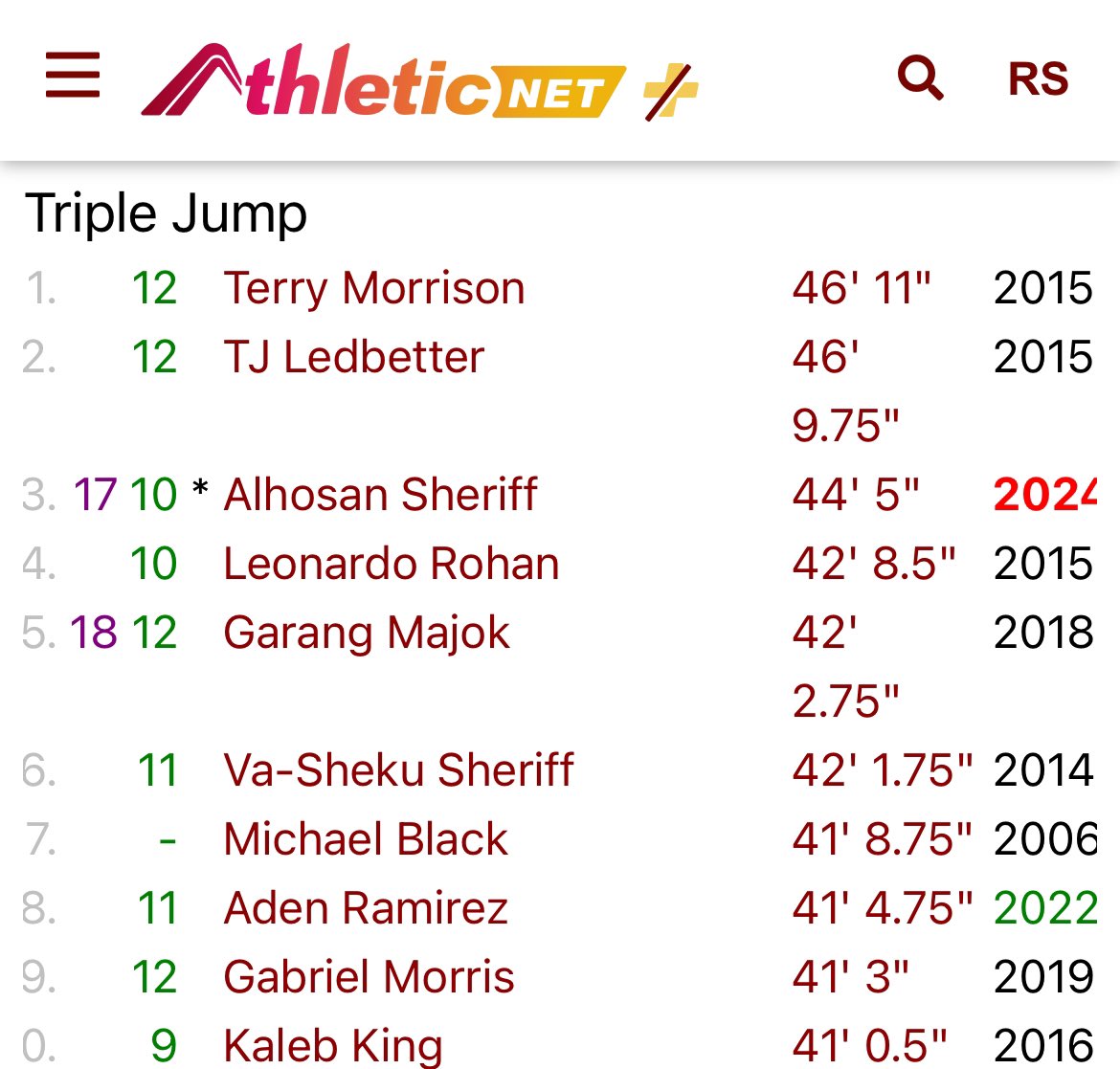 Caprock Boys Track & Field tweet media