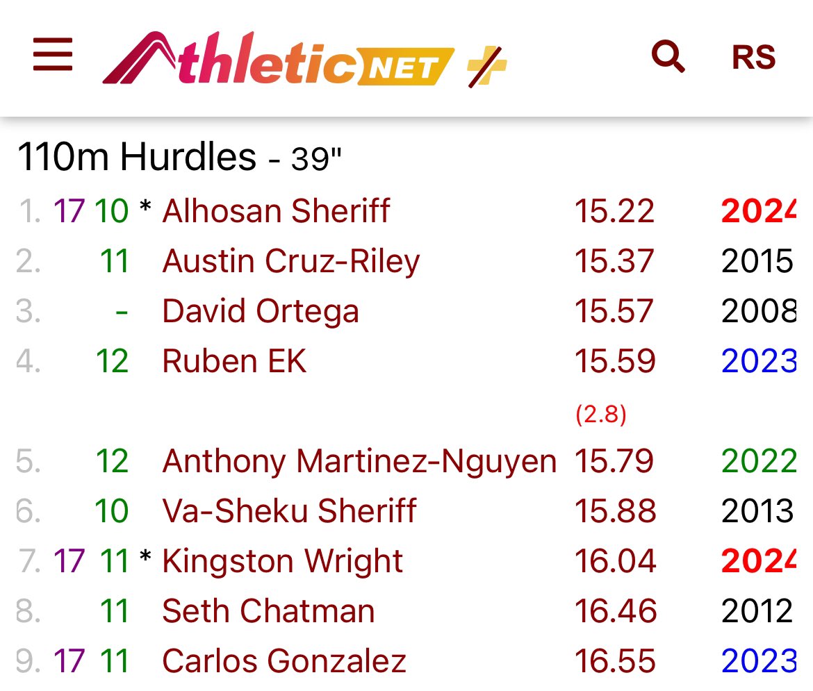 Caprock Boys Track & Field tweet media