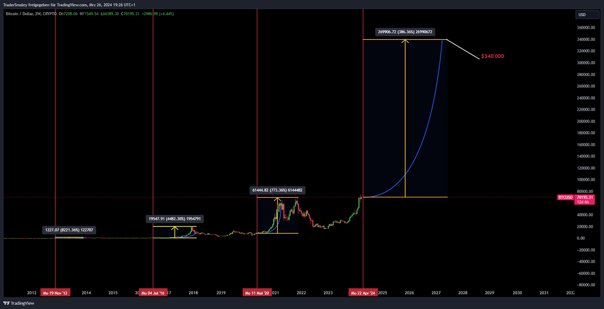 ₿ Smaley tweet media