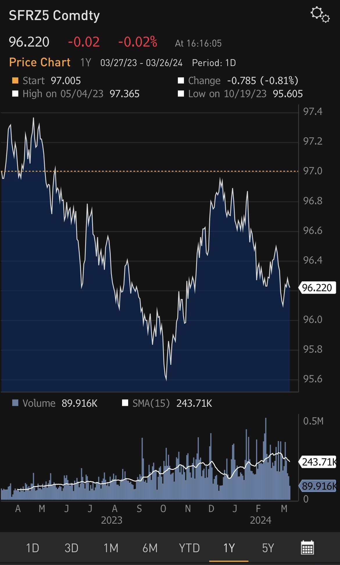 AlphaPicks on X: 