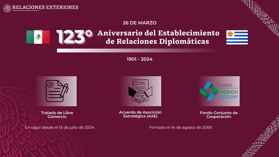 La conmemoración del establecimiento de relaciones 🇺🇾🇲🇽es un motivo especial de celebración. Reafirmamos el compromiso de continuar profundizando el vínculo bilateral 🇺🇾🇲🇽 que en 2024 tiene como hitos el 20° aniv. del TLC y 15 años de Asociación Estratégica y Fondo de Cooperación