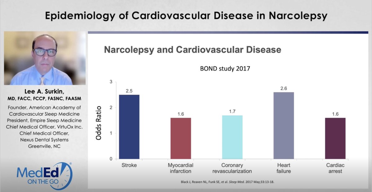 Dr. Lee A. Surkin outlines the epidemiology of cardiovascular disease in #narcolepsy in 6 #CME minutes: mededonthego.com/Video/program/… #sleep #cardiotwitter