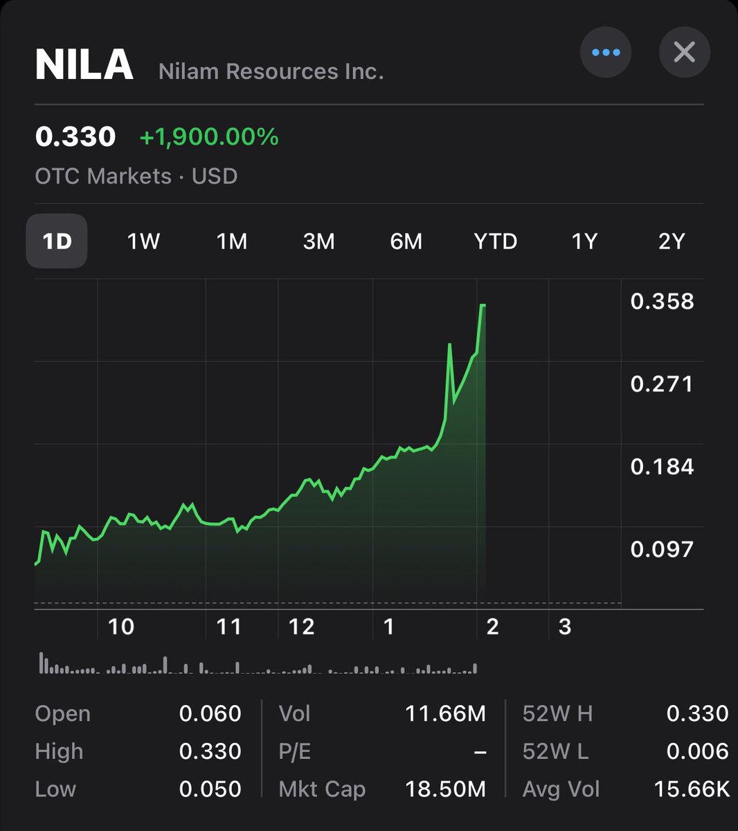 Other companies…are you watching closely? $NILA $MSTR $BTC