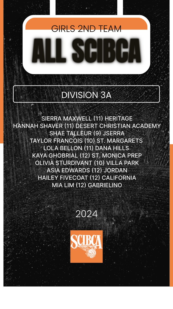 Here are your Boys and Girls 2nd Team ALL SCIBCA for Division 3AA and 3A. Your hard work, dedication, and skill have earned you this prestigious recognition. Let's celebrate these standout players and their remarkable contributions to high school basketball!
