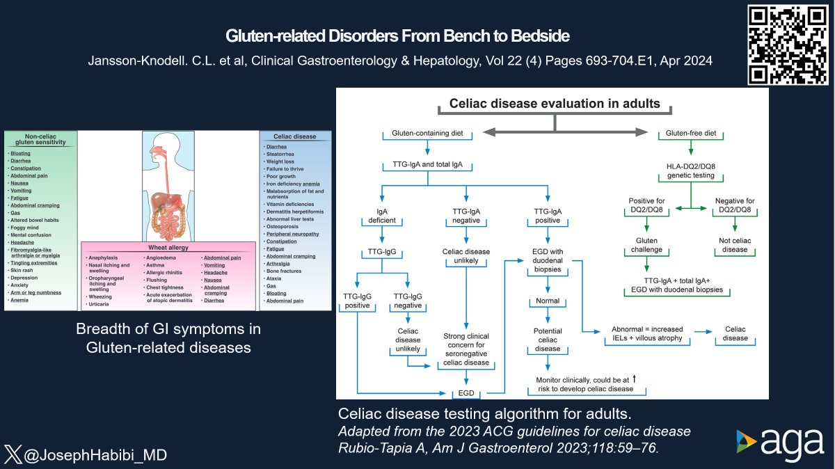 #CGH4ALL New @AGA_CGH issue is out! I am excited about the narrative review on Gluten-related GI disorders🍞🤢 🤔Review the symptoms, evaluation schema (adapted by @AmCollegeGastro guidelines) 🌟So many promising drugs in the pipeline, read more 🔽 🔗doi.org/10.1016/j.cgh.…