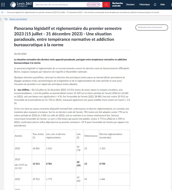 Redaclegis's tweet photo. Retrouvez sur @Lexis360 le panorama législatif et réglementaire de la @Redaclegis de @LexisNexisFr, qui souligne le caractère paradoxal de la production normative du dernier semestre 2023 : entre tempérance normative et addiction bureaucratique à la norme https://t.co/TuXKN7KiPl. https://t.co/C8krfKH3FS