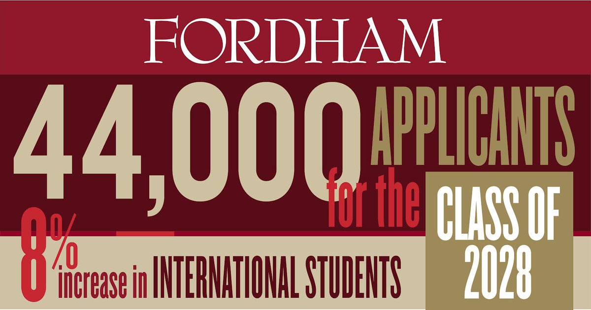 ⭐️🐏 With applicants hailing from across the country and around the world, #Fordham has one of the largest applicant pools in the nation for private colleges and universities. Read more about who applied to be part of #Fordham2028! 🔗: news.fordham.edu/university-new…