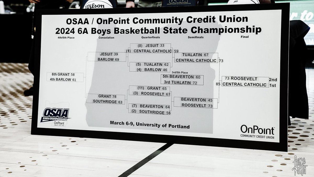Event Recap: OSAA 6A State Tournament #opreps 🔗prospectiveinsight.com/post/2024-osaa…