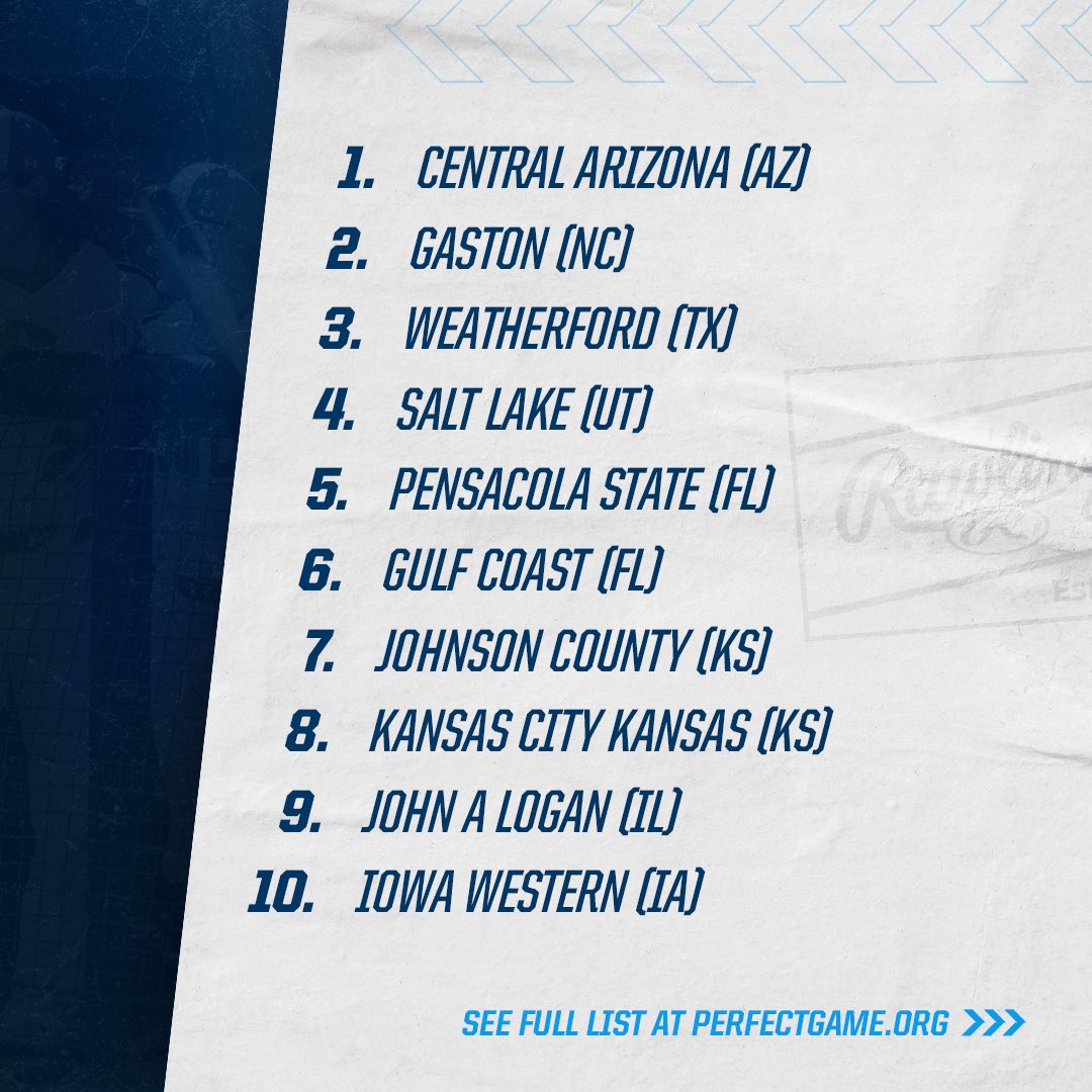 JUCO Top 25: March 26 📈

bit.ly/3IRYyeO