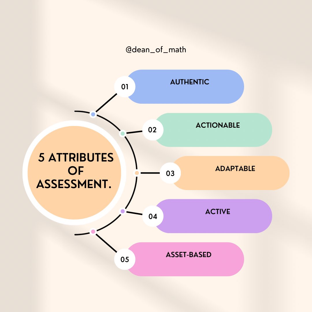 The tenets of the assessment ecosystem.