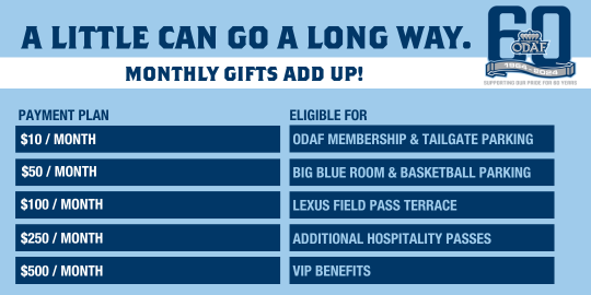 Still looking to make a 2024 contribution? Payment plans are available from March-December! Enjoy your ODAF membership starting at just $10 a month. Contact the ODAF or visit our website to join today! olddominionaf.com/contact/ #ODUSports | #ReignOn | #Monarchs