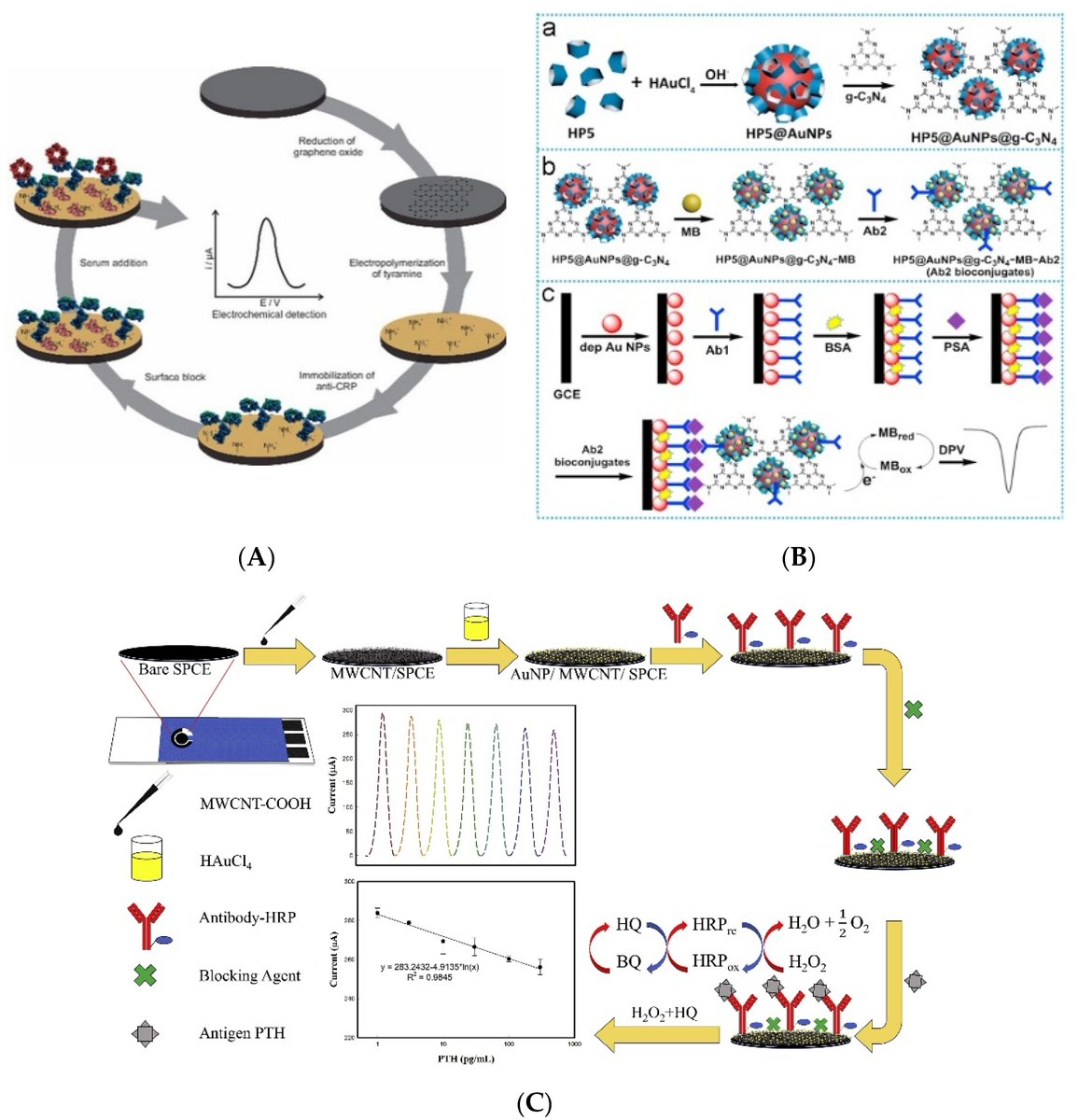 Biosensors_MDPI's tweet image. #Review
Recent Progress in Electrochemical Immunosensors by JeeYoung Kim, et al.
doi.org/10.3390/bios11…

@MDPIOpenAccess @ChemMatSci_MDPI
#immunosensors #biosensors #openaccess