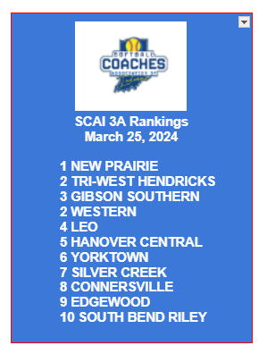 Softball Coaches Association of Indiana tweet media