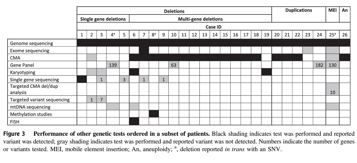 Genetics in Medicine tweet media