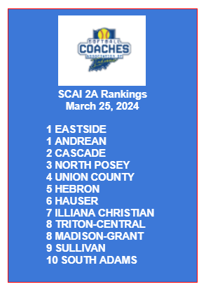 Softball Coaches Association of Indiana tweet media