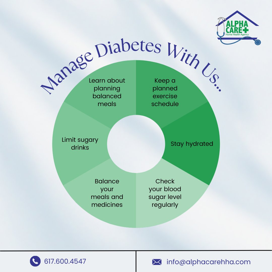 Empower yourself to manage #diabetes with AlphaCare! Learn to balance meals, exercise, hydration, check blood sugar, and cut sugary drinks. With our expert guidance, take control of your health! 💙 #DiabetesManagement #HealthSupport #AlphaCare