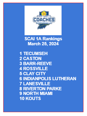 Softball Coaches Association of Indiana tweet media