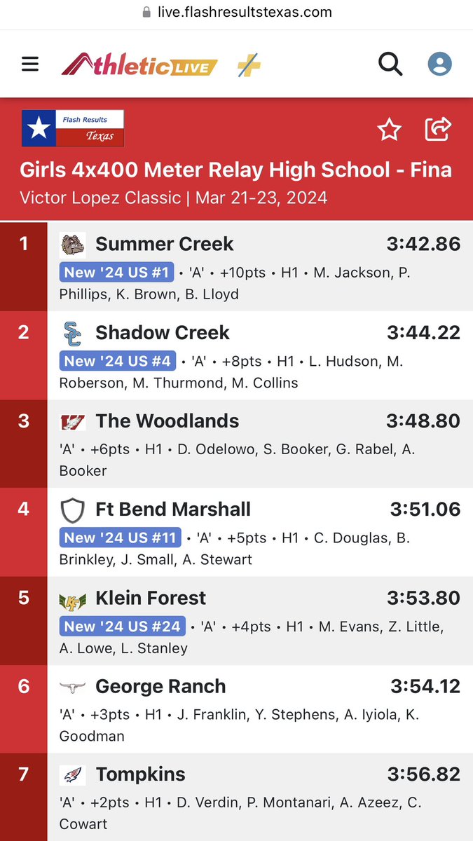 LailahHudson's tweet photo. Every cloud has a silver lining, and this past weekend was no exception.  Although our relay teams didn’t get the outcome we all wanted, I competed in the 300M Hurdles for the first time ever &amp; set a new school record with a second place finish. @TXMileSplit @FloTrack @milesplit https://t.co/6m8NSotbUK