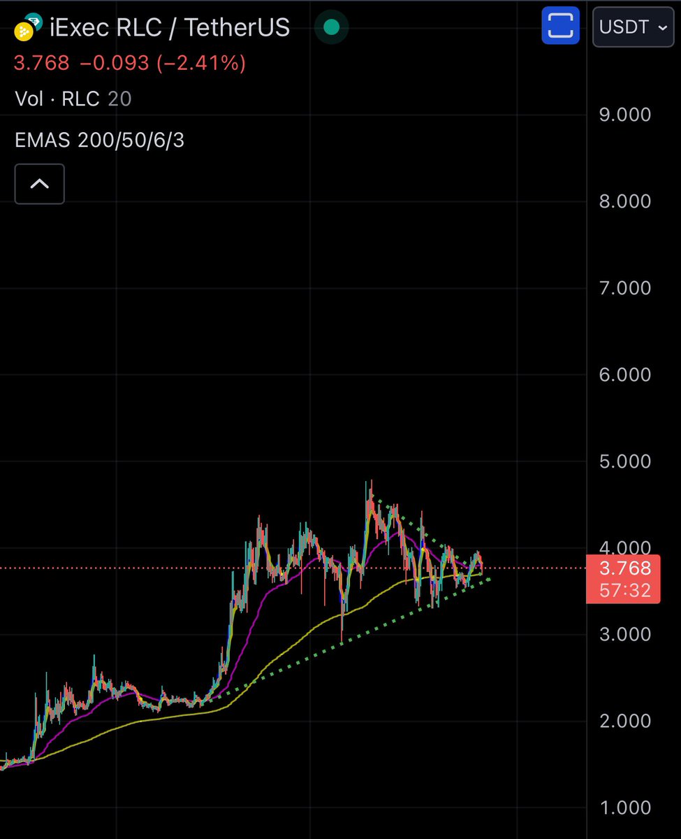 adycryp's tweet photo. Remember to load some $RLC in this dip 👀 #AI https://t.co/eTLrVxSimI