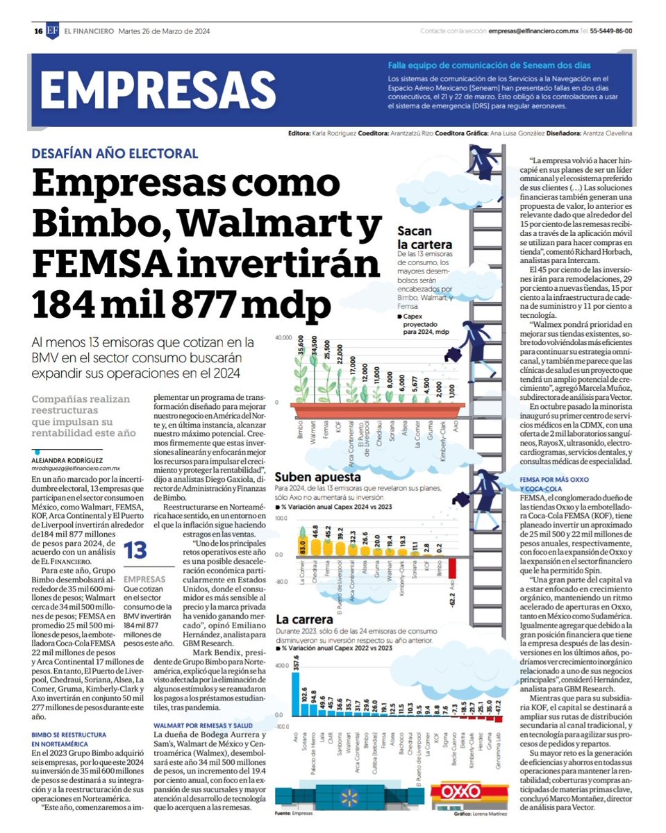 Bandita chula, tomé unos días de vacaciones, pero como cada año, me armé el balance de Capex anual (que mi excel de +10 años rinda frutos🤭) ¿en qué gastarán? ¿Quiénes son los billetudos? $BIMBO $WALMEX $FEMSA elfinanciero.com.mx/empresas/2024/… Y sorpresa que este año fue la de 8 🥰🫰🏽🙌🏽💖