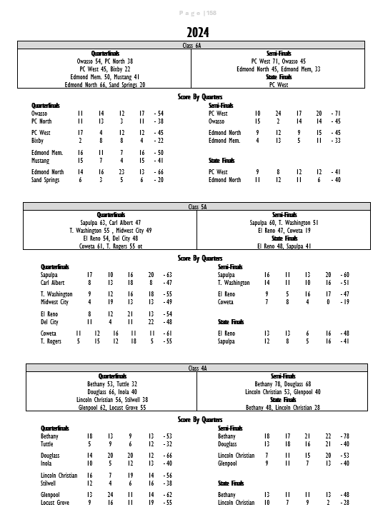 A sample from the 2024 tournament -- larger classes.

#Elreno #Putnamcitywest #Edmondmemorial #Edmondnorth #Owasso #Coweta #Tulsawashington #Midwestcity #Bethany #Tuttle #Douglass #Inola #Lincolnchristian #Stilwell #Glenpool #Locustgrove #Carlalbert #Tulsarogers #OSSAA #OBCA #OCA