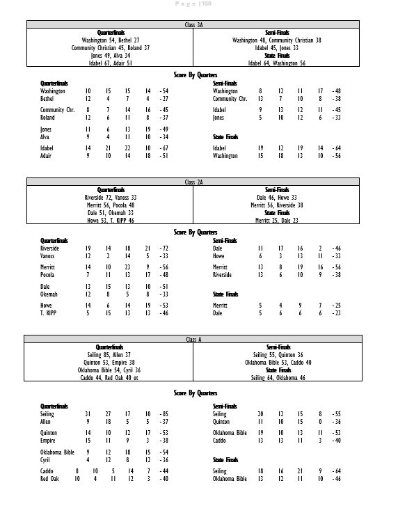 The Smaller classes.

#Washington #Bethel #Communitychristian #Roland #Jones #Alva #Idabel #Adair #Riverside #Vanoss #Merritt #Pocola #Dale #Okemah #Howe #TulsaKIPP #Seiling #Allen #Quinton #Empire #Oklahomabible #Cyril #Caddo #Redoak