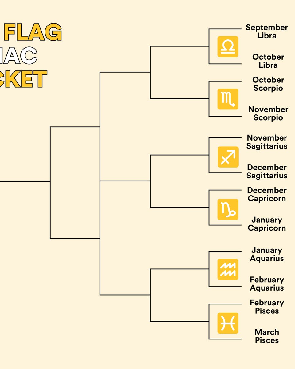 💫The zodiac showdown: which astrology sign will reign supreme? 
Head to our Instagram to vote, and stay tuned for which signs make it to the next round. 👀