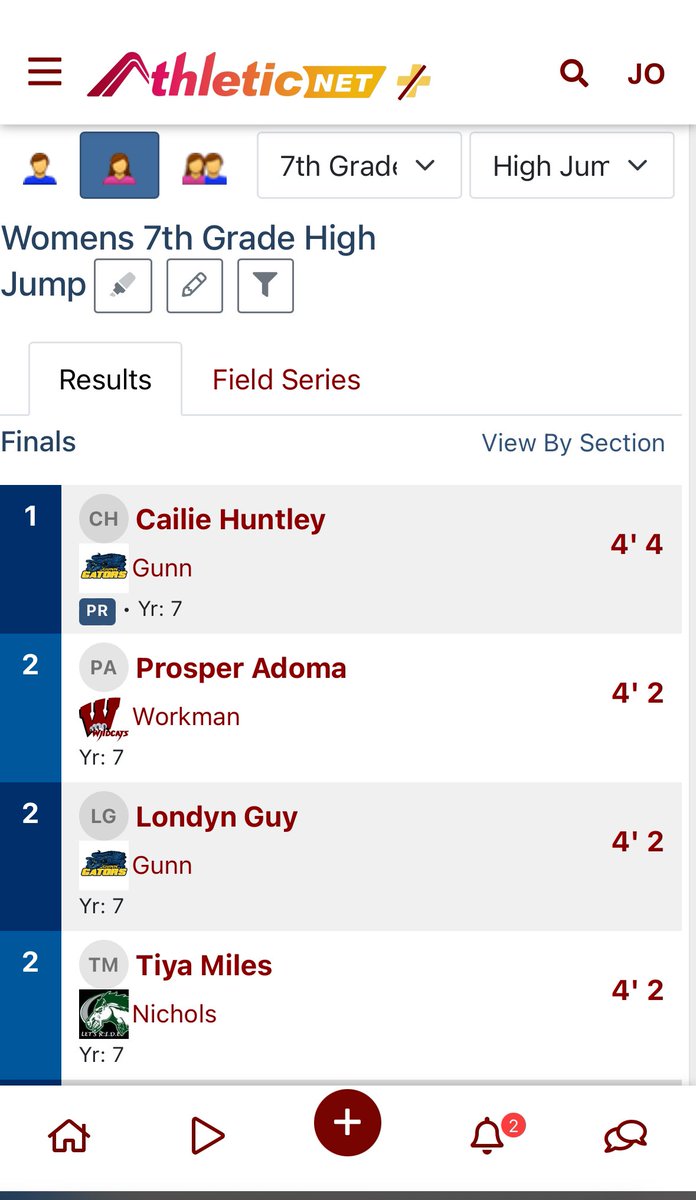 CoachOutler's tweet photo. Congrats to our Nichols High Jumpers.
Enjoyed coaching them up all season.
3 athletes finished top 3 in the city ๐๐ฅ https://t.co/The2f4zMYY