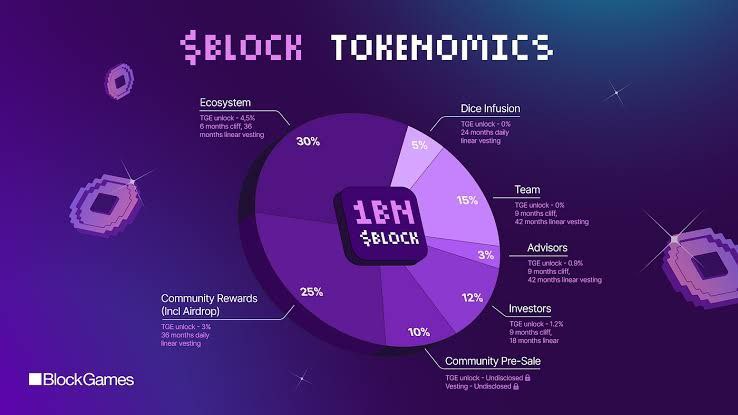 🔈🔈 Earn $Block On X 

➡️➡️Register with Gmail
blockgames.app/?referral_code…

➡️➡️Connect your Twitter account
➡️➡️Start Farming Task

➡️➡️They had announced a Social Points which will be converted into $BLOCK Tokens.......✅✅

🔈🔈 $Block Airdrop Confirmed ✅✅

<a href="/GetBlockGames/">BlockGames</a>