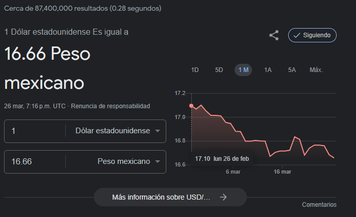 angel_nsa's tweet photo. Así el historial del #SuperPeso  frente al #dolar, pronto le festejaremos sus XV

#Almomento
#ULTIMAHORA https://t.co/kvJiQg8tKz