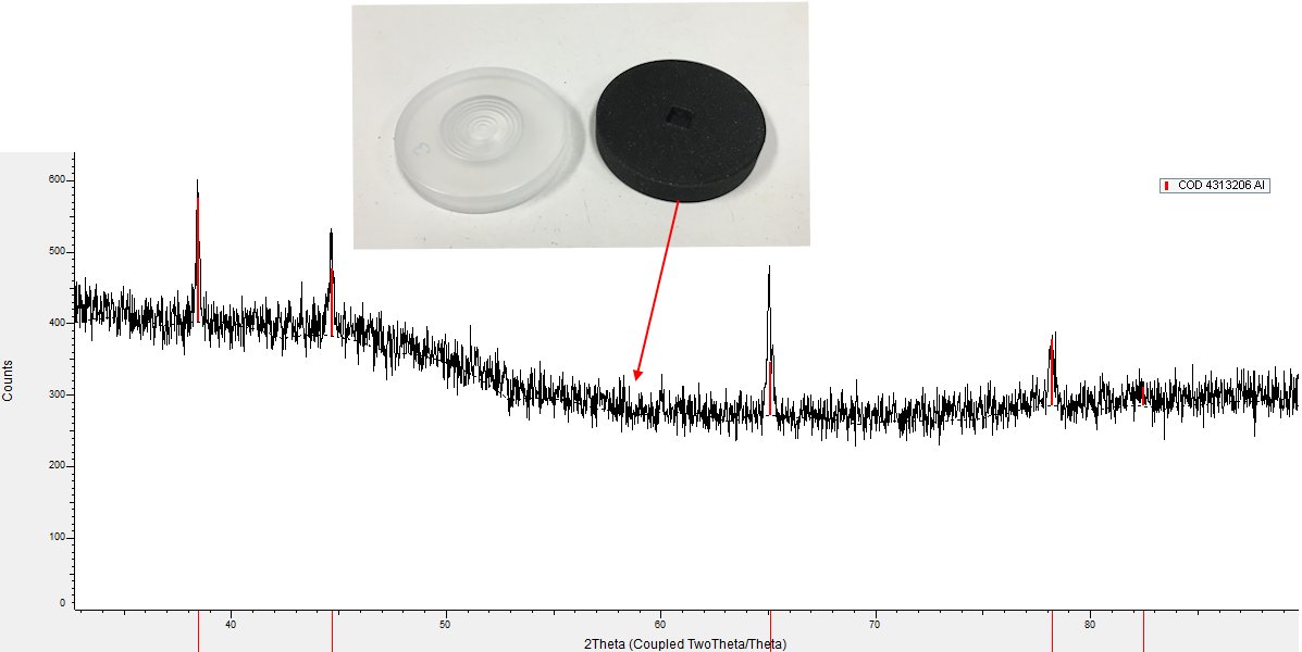 ntumanov_Xray's tweet photo. No all plastics are equally good for PXRD holders, this Galaxy Black PLA filament from @Prusa3D apparently contains aluminium or Pd/U alloy, if we will ignore slight peaks shift and common sense :)
#crystallography #3Dprinting #PXRD https://t.co/a3O1SK0EGw