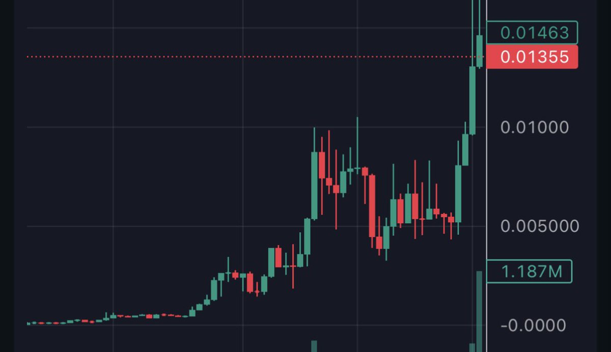 Travladd Crypto 𐤊 tweet media