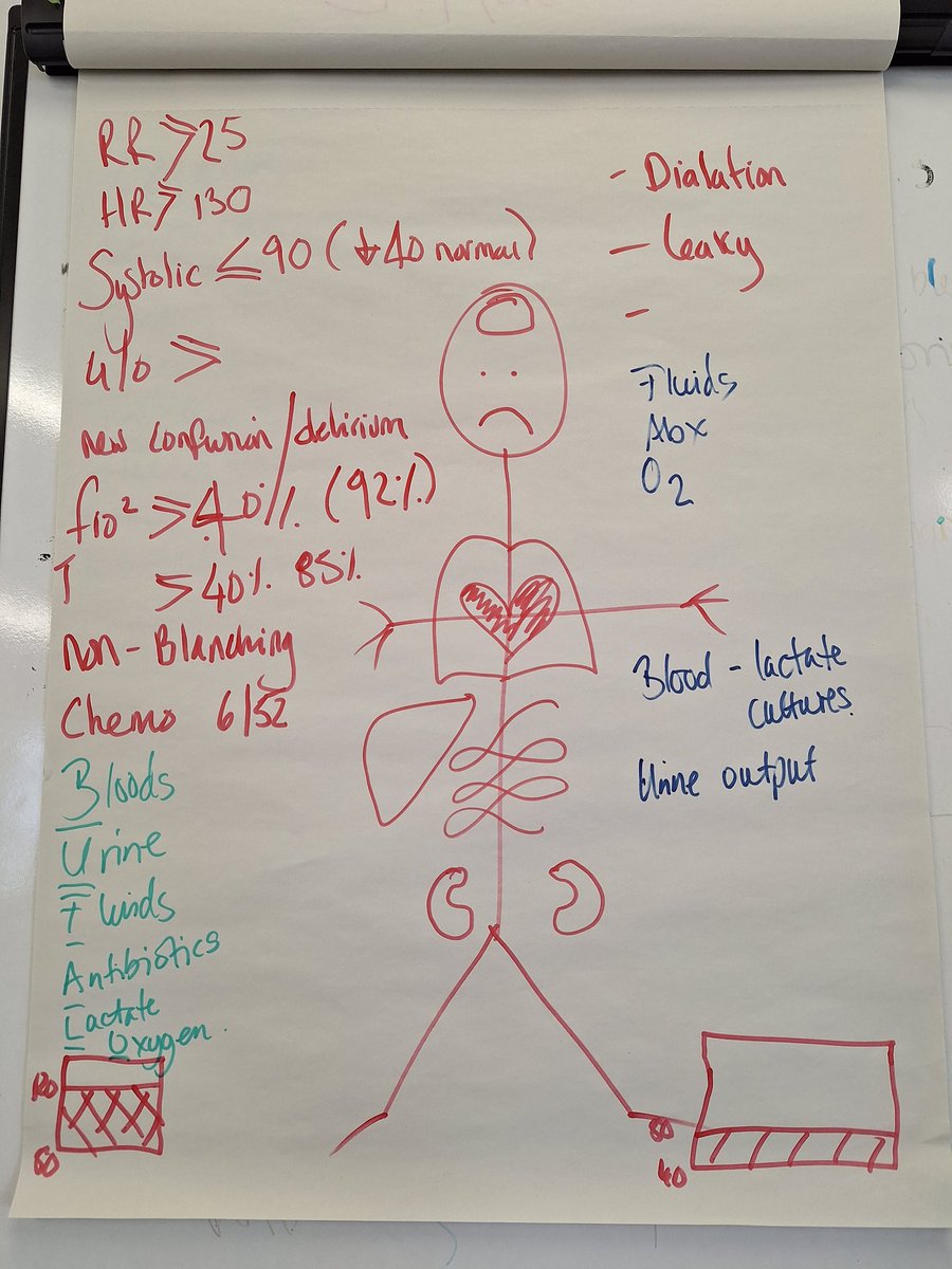 Day 2 of <a href="/UHLSchoolN_M/">UHL School of Nursing and Midwifery Practice</a> Care of the Acutely Ill Module today. Great day with Heidi from <a href="/DART_UHL/">DART_UHL</a> talking about recognising deteriorating patients, A-E assessment, interventions, the role of Dart &amp; communication using SBARD. Thanks Heidi for a great interactive day.